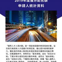 優秀人才入境計劃簡介 – 2019年度獲分配名額的申請人統計資料