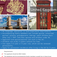 BN(O) visa – Unprecedented express in moving to the UK