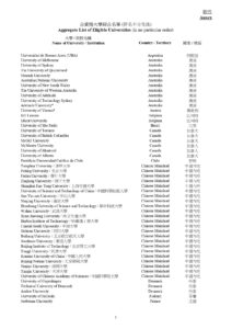 政府於二零二五年十二月二十八日公布，高端人才通行證計劃（高才通計劃）經年度更新的合資格大學綜合名單將於二○二六年一月一日生效